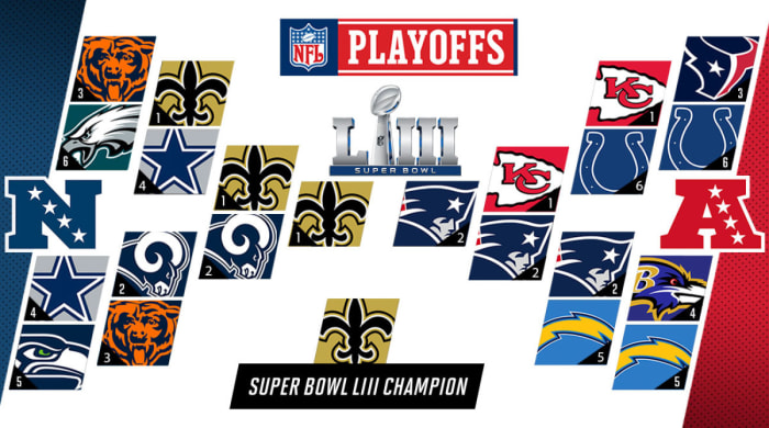 MARSTON-NFL-Playoff-Bracket-with-field.jpg